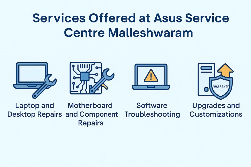 Asus service centre Malleswaram