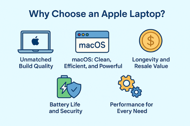 Apple laptop authorised dealer in bangalore