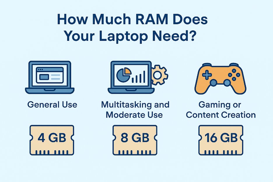 laptop ram upgrade