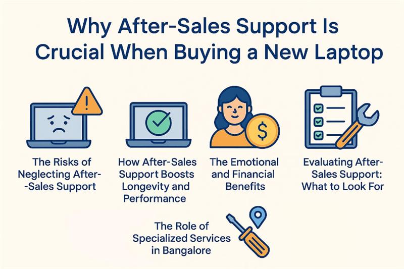 laptop center bangalore