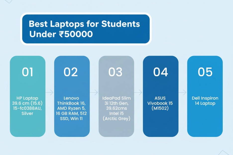 best laptops for students