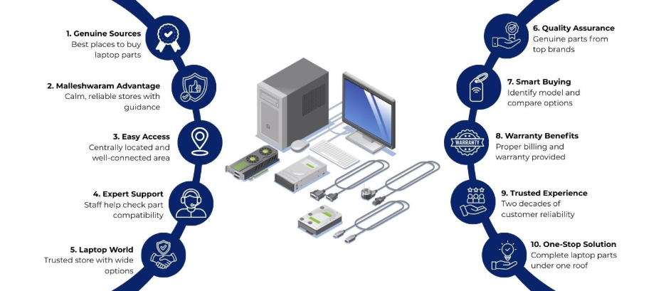 Laptop Parts in Bangalore