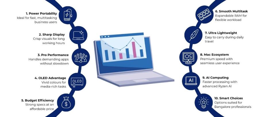 best laptop store in bangalore