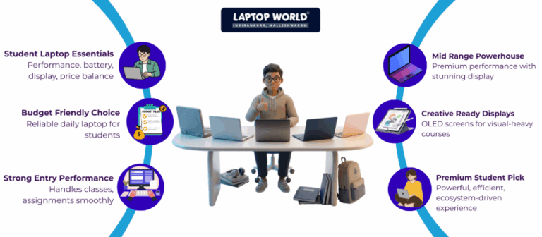 Student Pc Top 5 Best Laptops For StudentS in 2026 | Budget to Premium