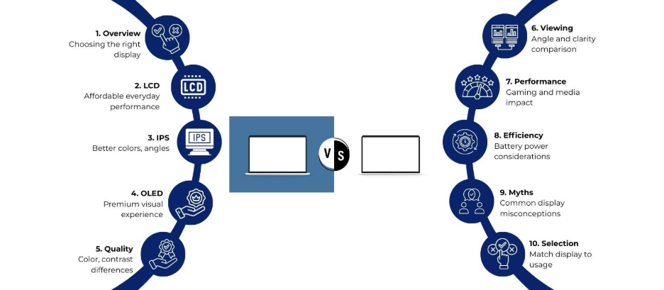 laptop display comparison