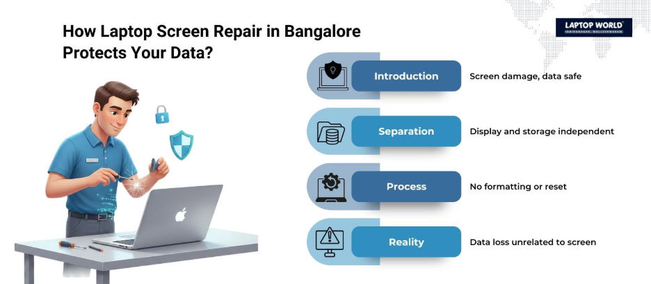 laptop screen repair bangalore