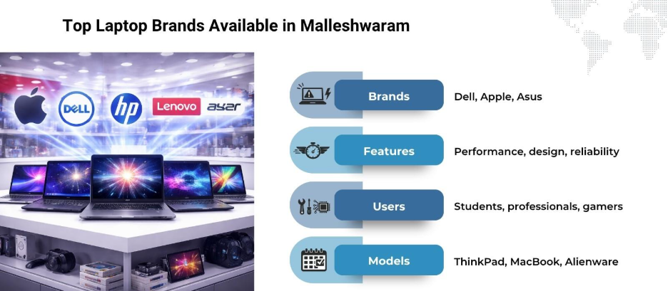 laptop store malleshwaram