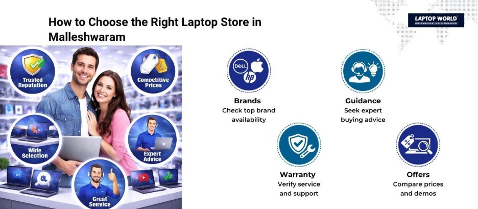 laptop store malleshwaram